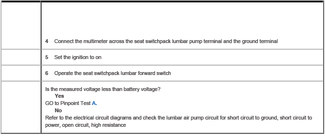 Seats - Vehicles With: Lumbar/Massage